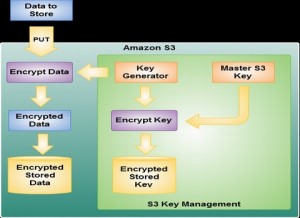 Amazon Web Services-arkiv • Cybersäkerhet och IT-säkerhet