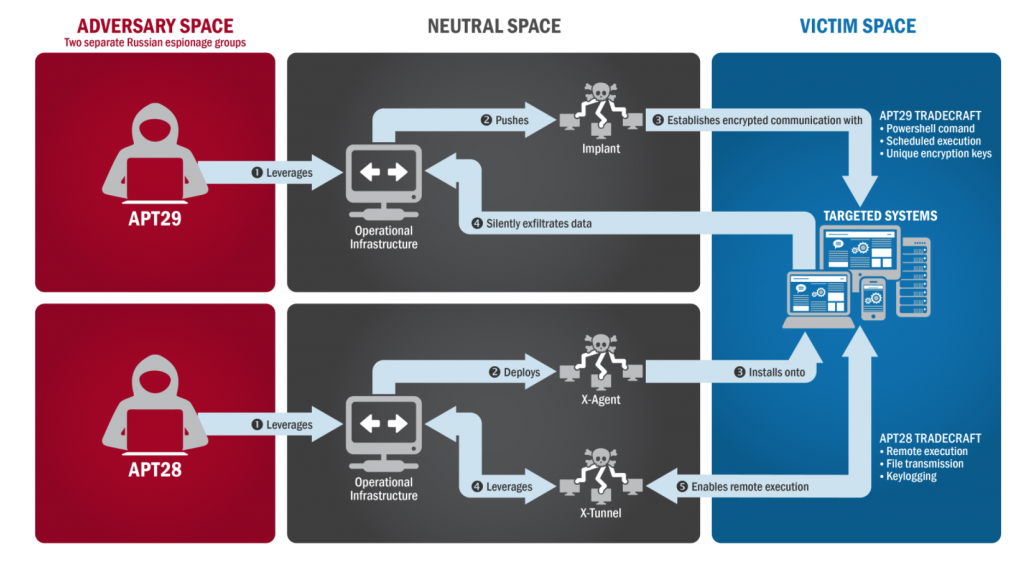 XTunnelarkiv • Cybersäkerhet och ITsäkerhet