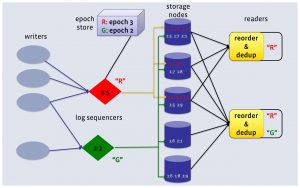 LogDevice record_placement \u2022 Cybers\u00e4kerhet och IT-s\u00e4kerhet