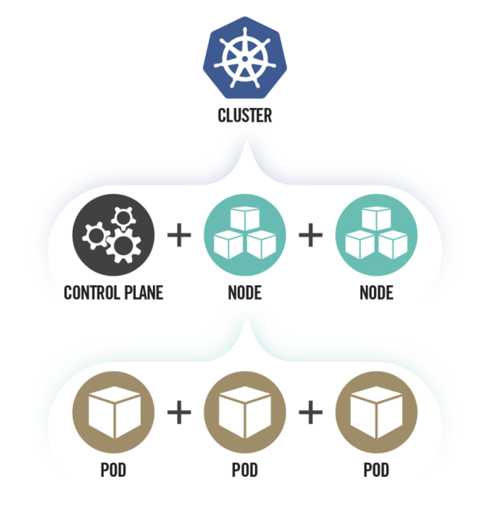 nsa-s-s-kerhetsredkommendationer-f-r-kubernetes-cybers-kerhet-och-it